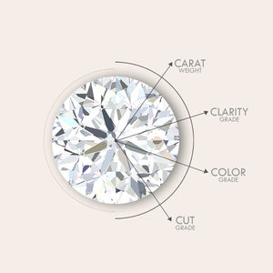 4C's of Diamonds